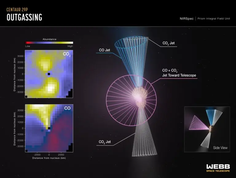 Webb telescope detects unusual gas jets from Centaur 29P